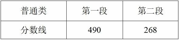 2025㽭߿߹һ490֡592֣ߣ