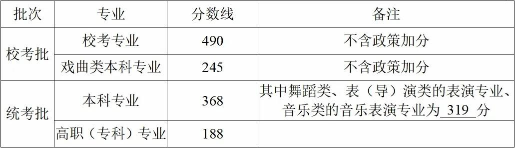 2025㽭߿߹һ490֡592֣ߣ