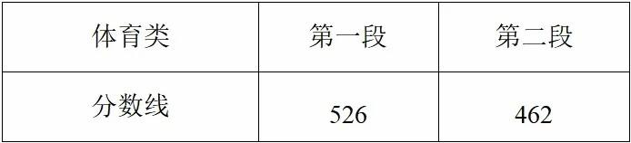 2025㽭߿߹һ490֡592֣ߣ