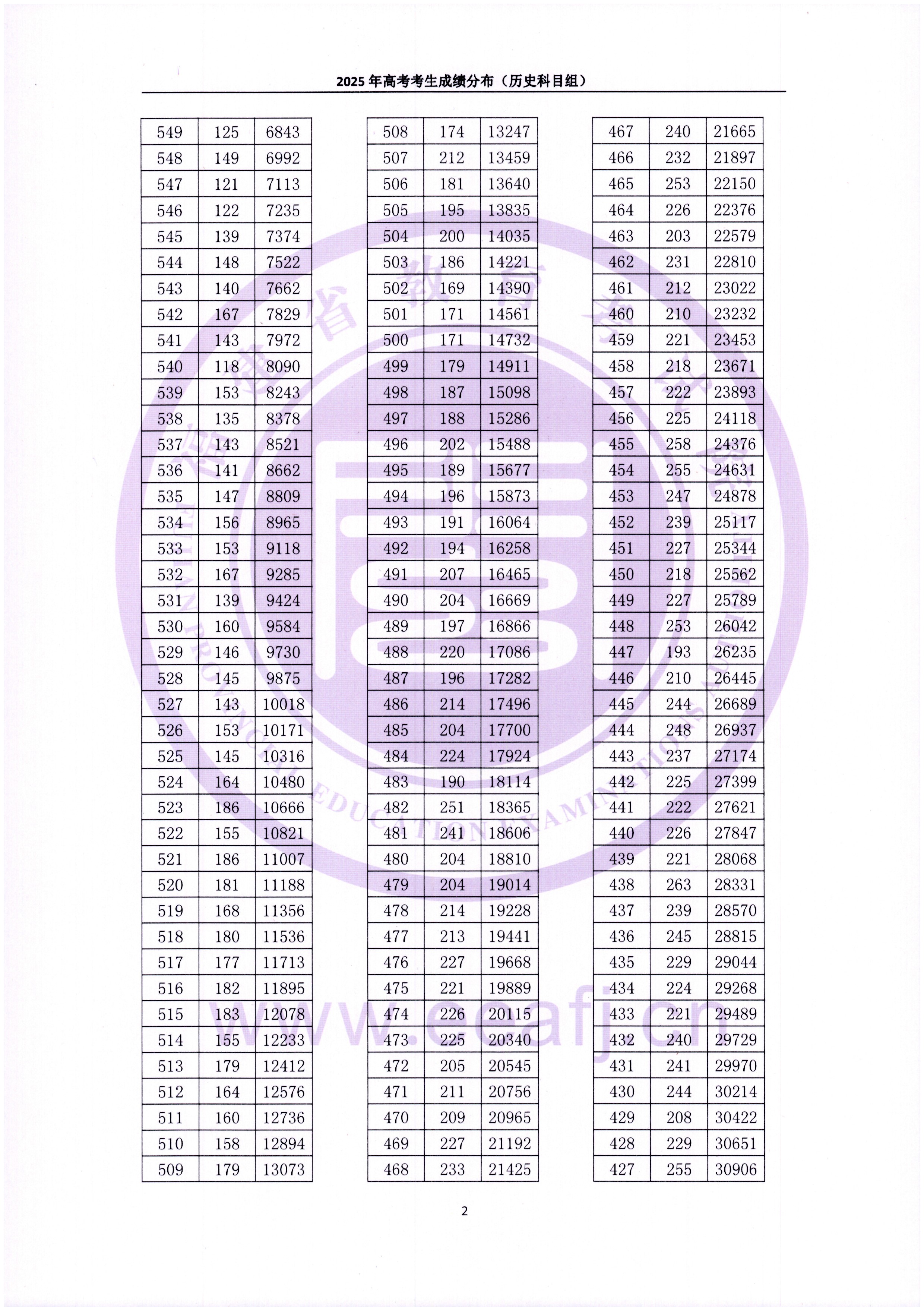2025긣ʡһһα+ʷ¹λζձѯ