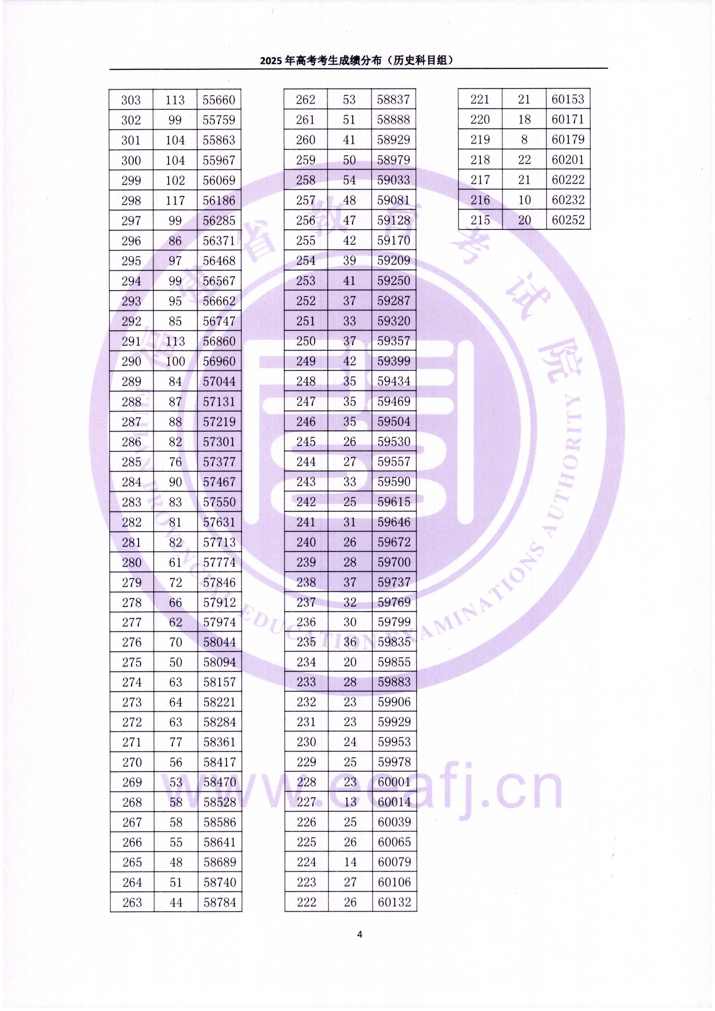 2025긣ʡһһα+ʷ¹λζձѯ