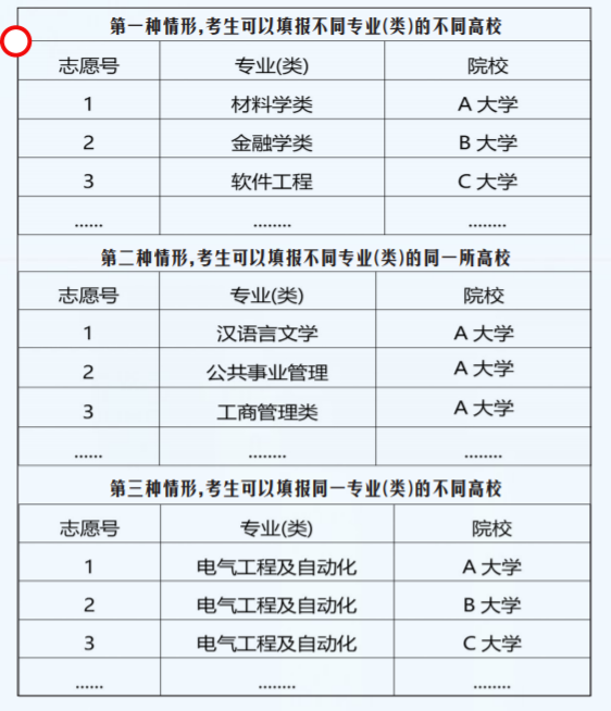 2025重庆市志愿填报规则：重庆高考志愿是平行志愿还是顺序志愿？附志愿设置