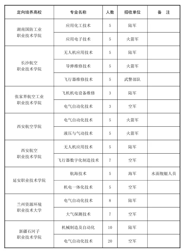 2025½רǰЩѧ½רǰԺУһ
