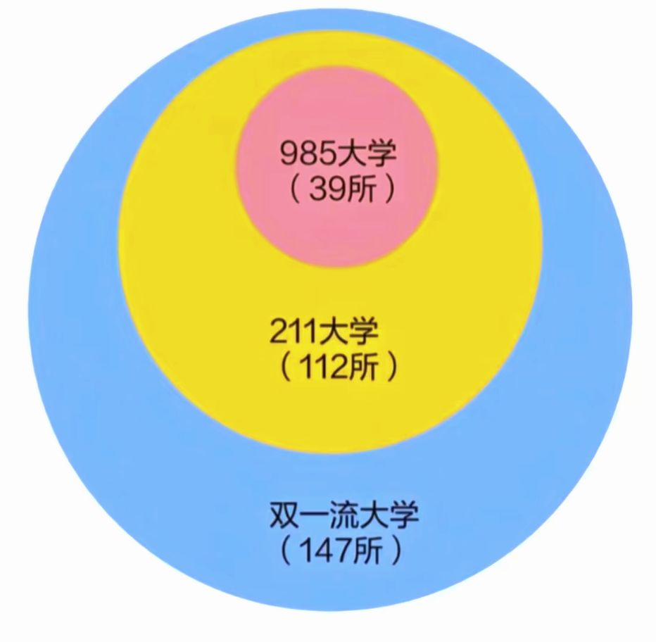 ˫һѧ985211ʲô˫һѧ985ĸθߣ