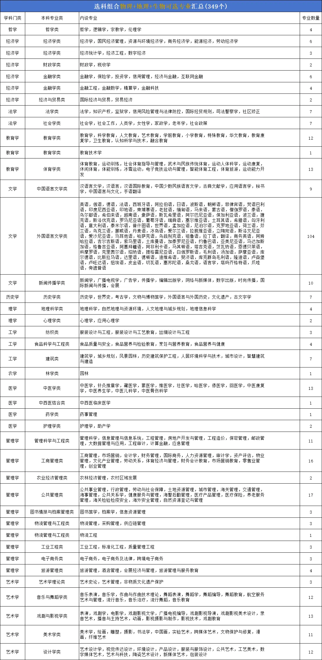 1760518975171094.png 物生地女生能报什么专业?盘点物生地女生最吃香的专业!